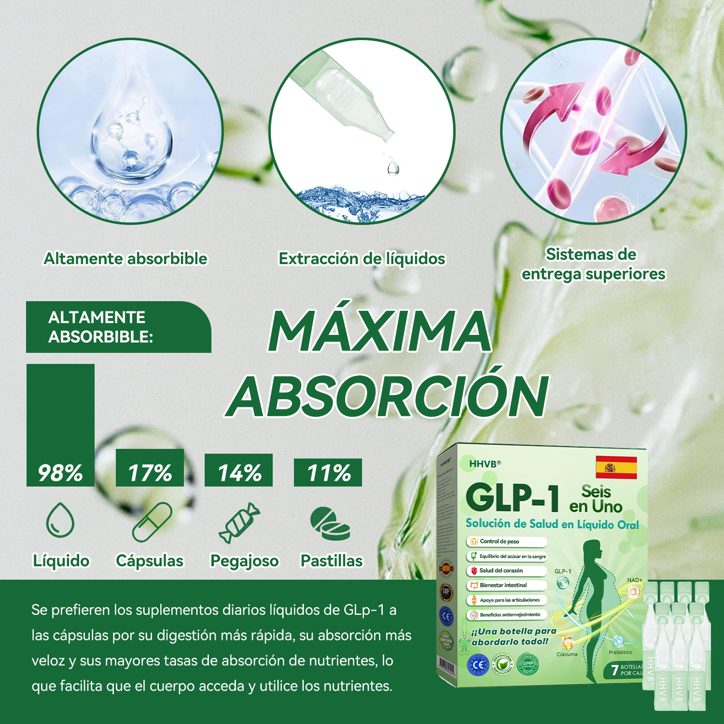 (HHVB®) ¡Solo quedan 6 cajas! ¡Hoy obtén un 30% de descuento adicional! La Solución Oral GLP-1 está clínicamente comprobada para ayudar a controlar el peso y el azúcar en sangre, con resultados duraderos en tan solo 4 a 6 cajas.